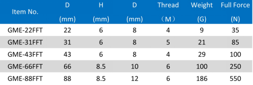 Rubber Coated Magnets805.png