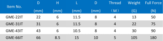 Rubber Coated Magnets809.png