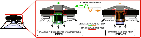 Magnetic Speaker Driver1068.png