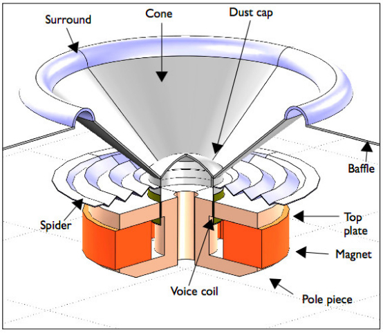 Magnetic Speaker Driver1461.png