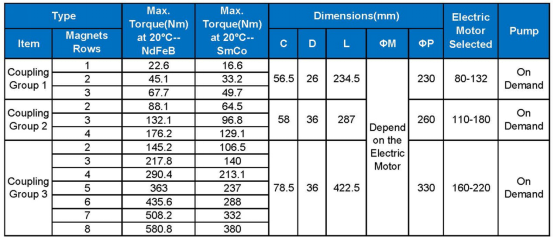 Sealed Coupling3412.png