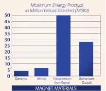 Magnets Percent 磁Separators1272.png