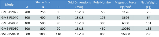 Super Permanent Magnetic Table837.png