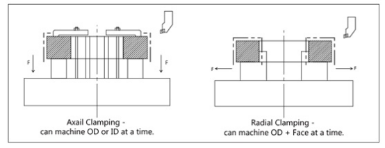 径向杆电磁Chuck832.png半岛sports下载中国有限公司
