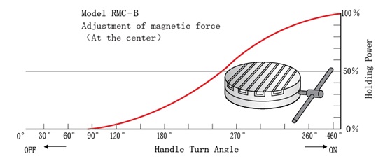 Model-半岛sports下载中国有限公司magnetic chucks.jpg