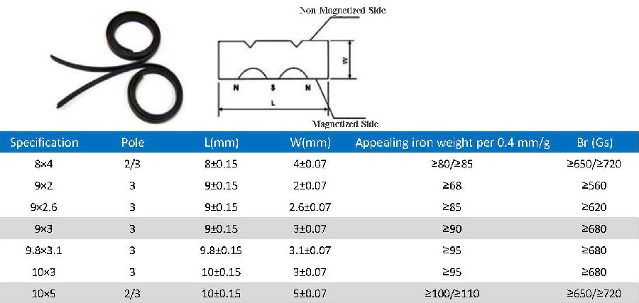 strong magnetic strips.jpg