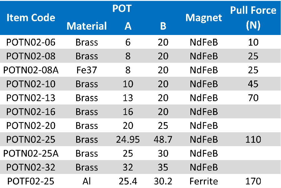 Deep Cylindrical Magnets POT (2).jpg