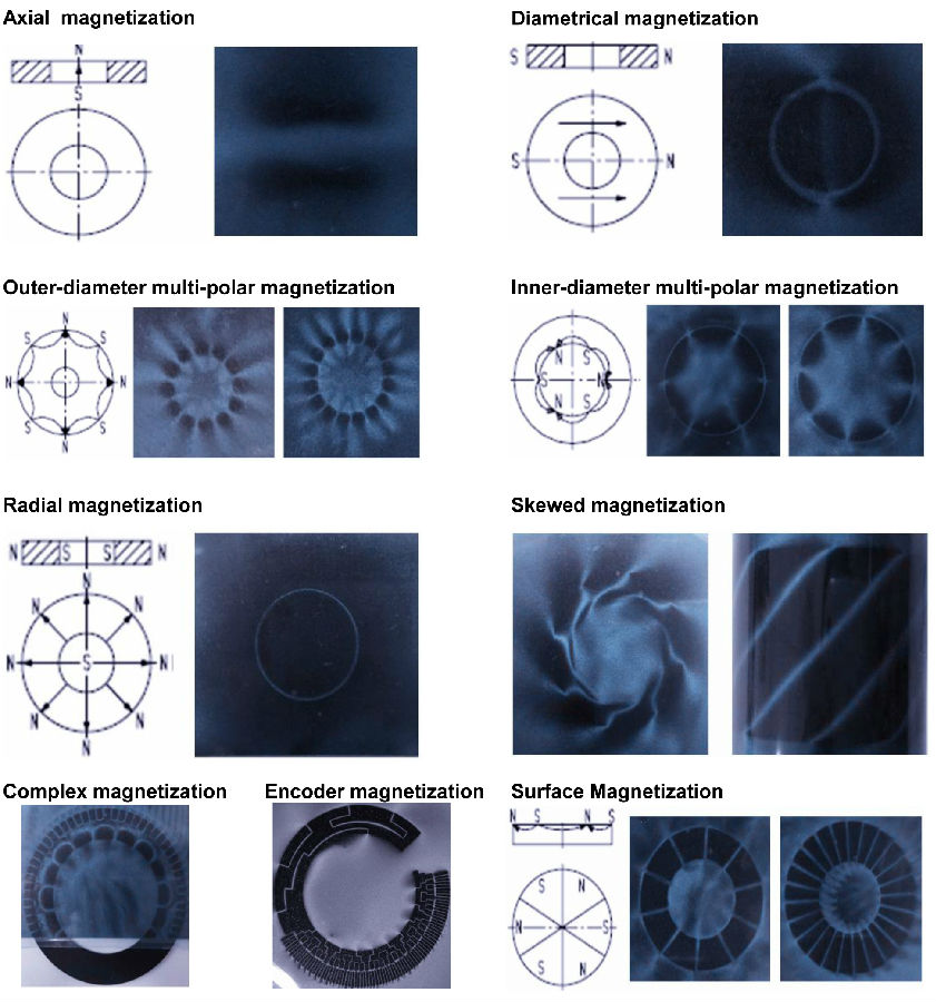 粘结磁体磁化方式。jpg