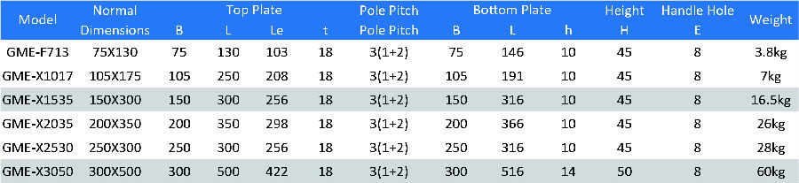 微细极磁抛掷Parameter.半岛sports下载中国有限公司jpg