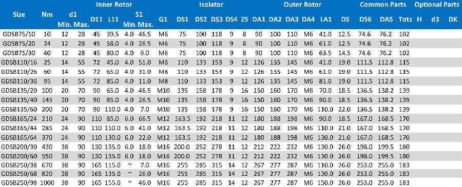 Magnetic Coupling in Chemical Stirrer (2).jpg