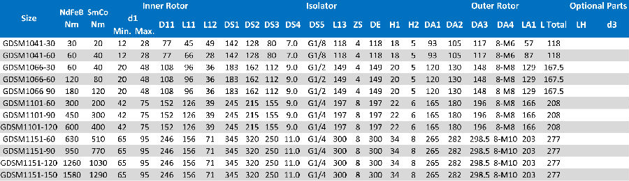 Magnetic Coupling for Pump (2).jpg