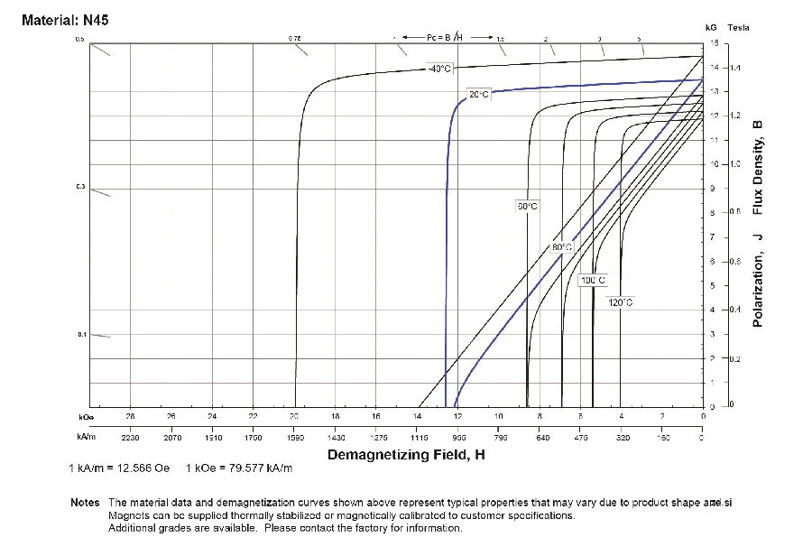 N45 Demagnetizing Field.jpg