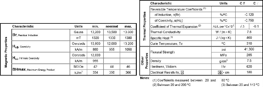 N45 magnetic properties.jpg