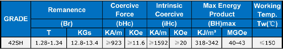 42SH磁铁性能。jpg