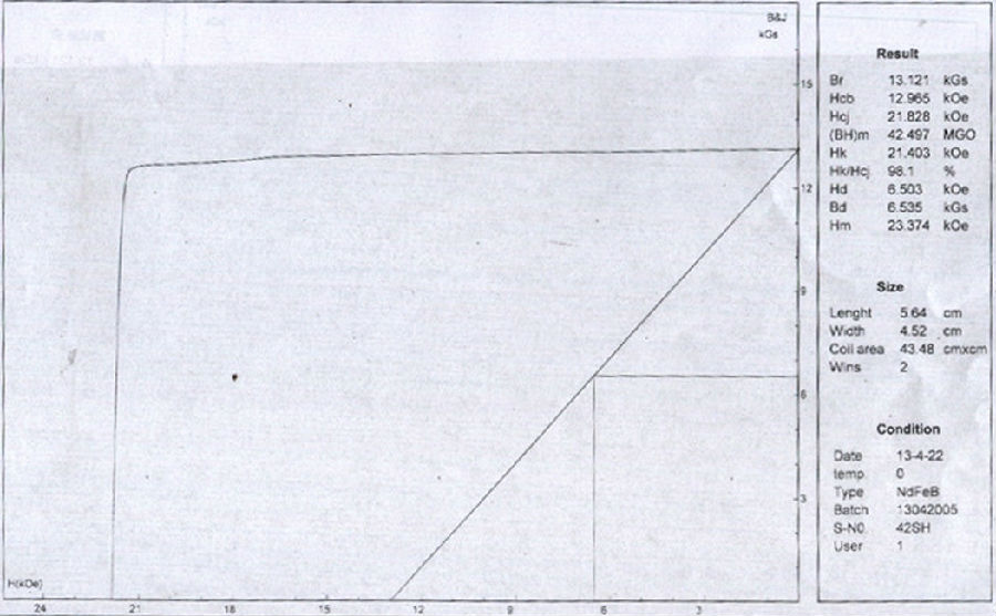 42SH钕磁铁曲线。jpg
