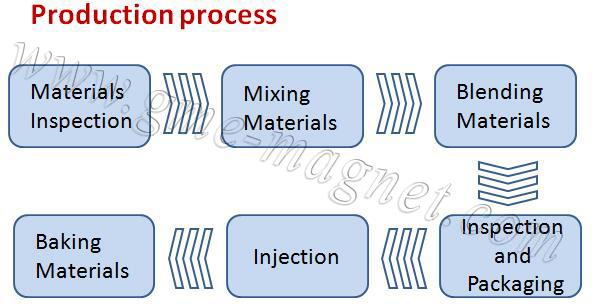 水注塑磁转子3副本jpg