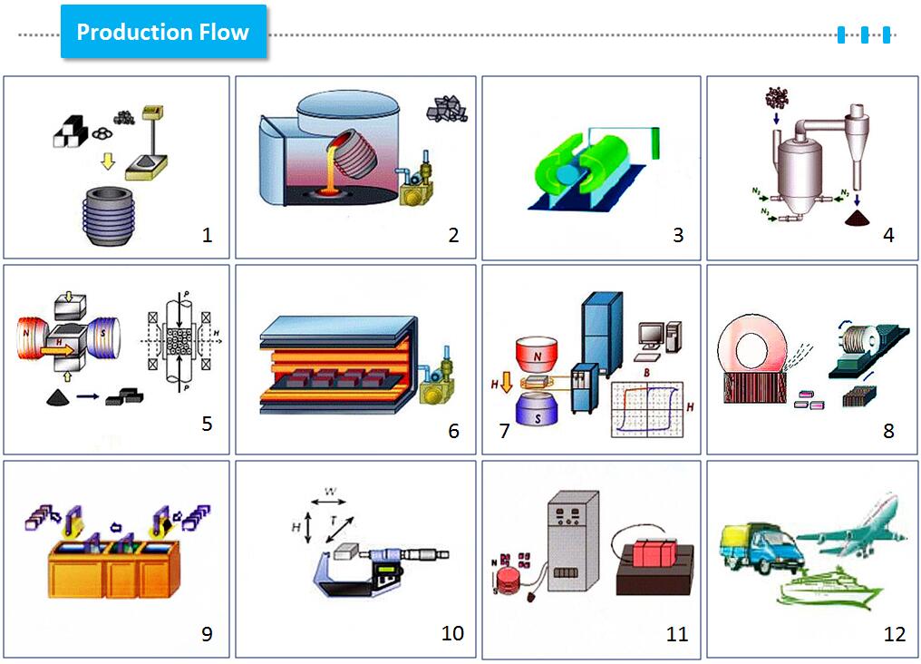 Neodymium Hook Magnets Popular Magnetic Cup Hooks Neodymium Hanging Hooks Production Flow.jpg 钕钩子磁铁流行磁杯挂钩钕悬挂钩半岛综合体育官方登录子生产流程。jpg