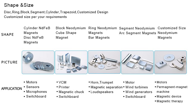 Rare Earth Permanent Ndfeb Magnet 稀土钕铁硼永久磁铁