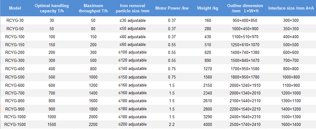 RCYG管转储永磁除铁器