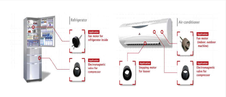 appliances.png磁性塑料领域的家里