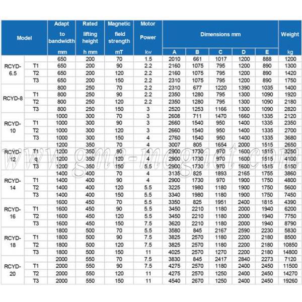 高效悬浮除铁剂。jpg