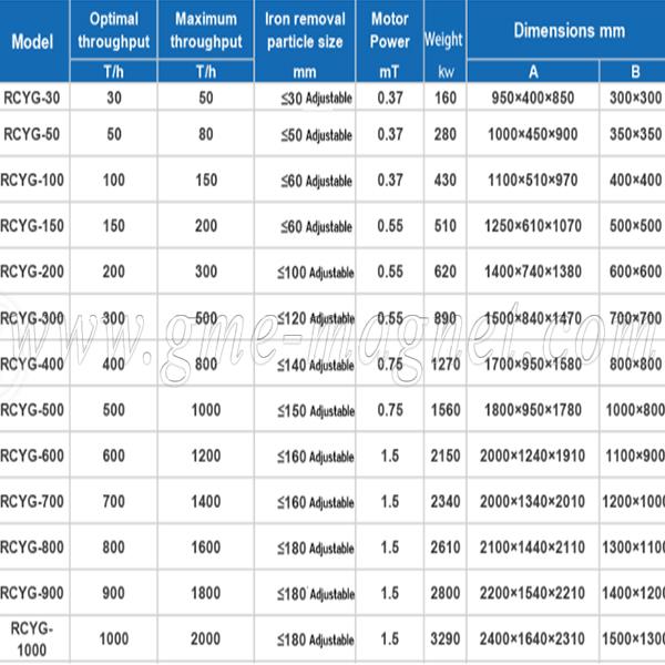 RCYG类型管倾销永磁分离器(2). jpg
