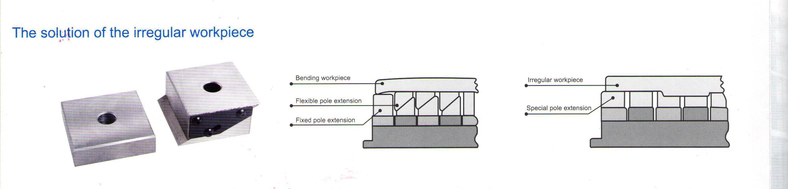 平面磨床磁卡盘出售，修理和平行(半岛sports下载中国有限公司1)