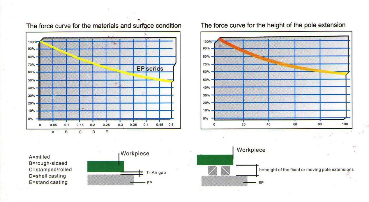 平面磨床磁卡盘出售，修理和平行(半岛sports下载中国有限公司3)