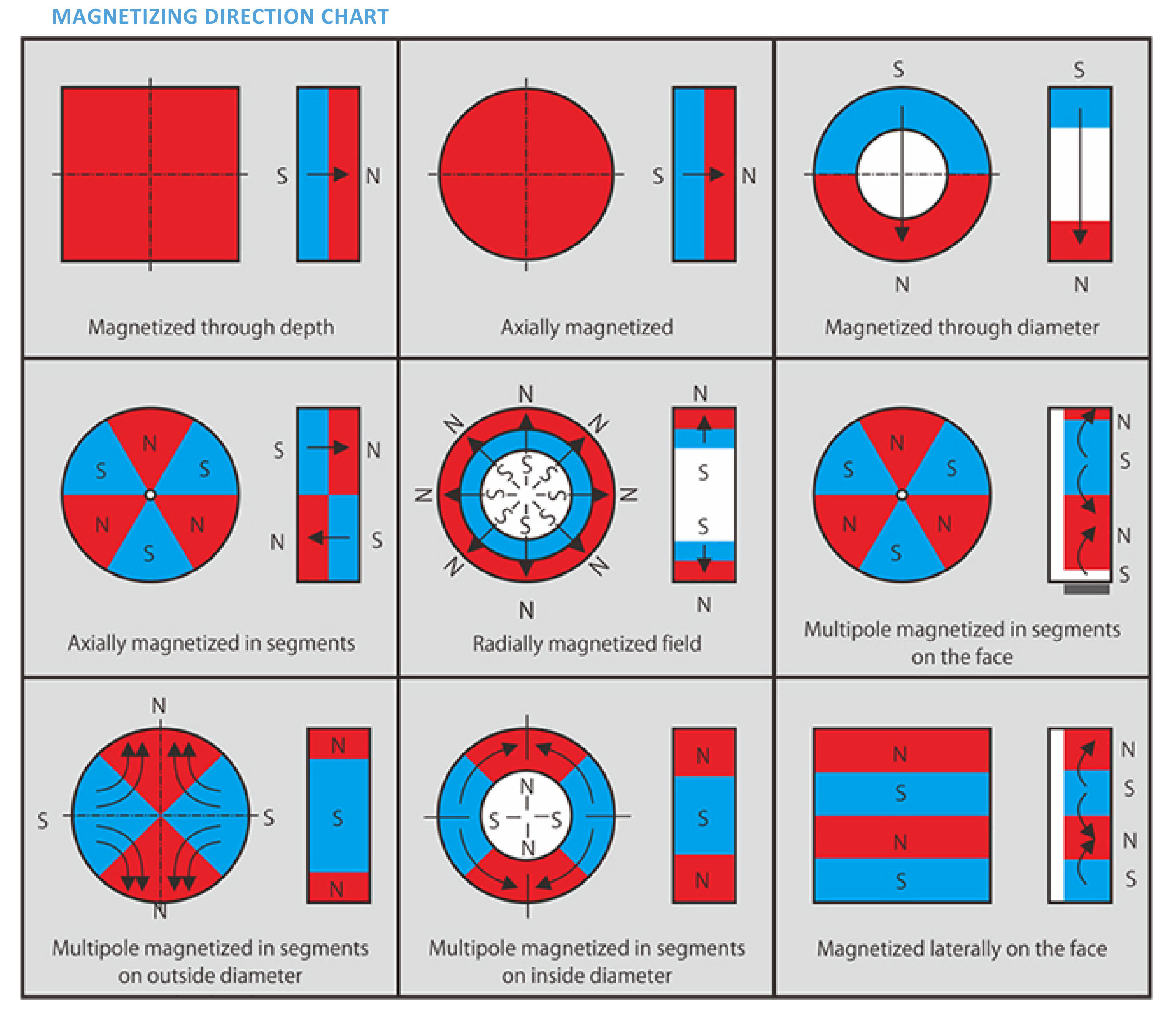 强稀土N35-N52永久钕块磁体-产品如何1半岛综合体育官方登录