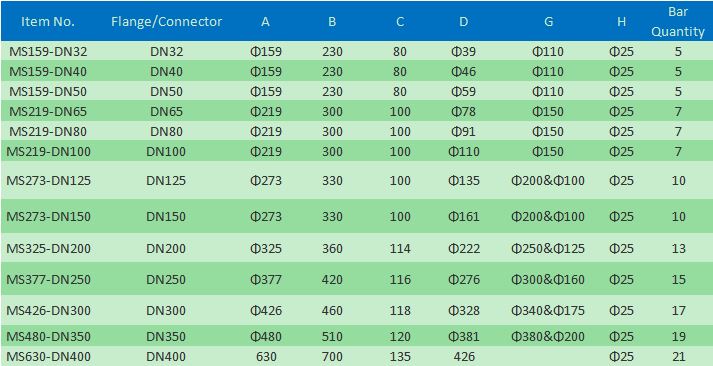 磁滤油滤磁滤水