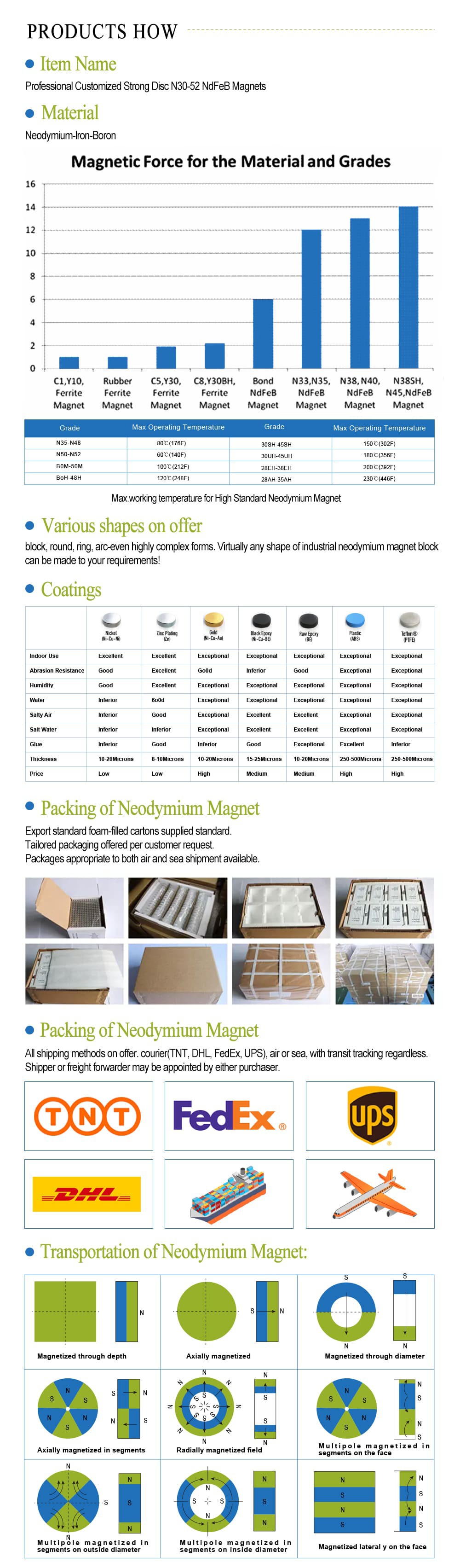 Strong Customized Rare Earth Stepped Magnet 强定制稀土阶梯式磁铁