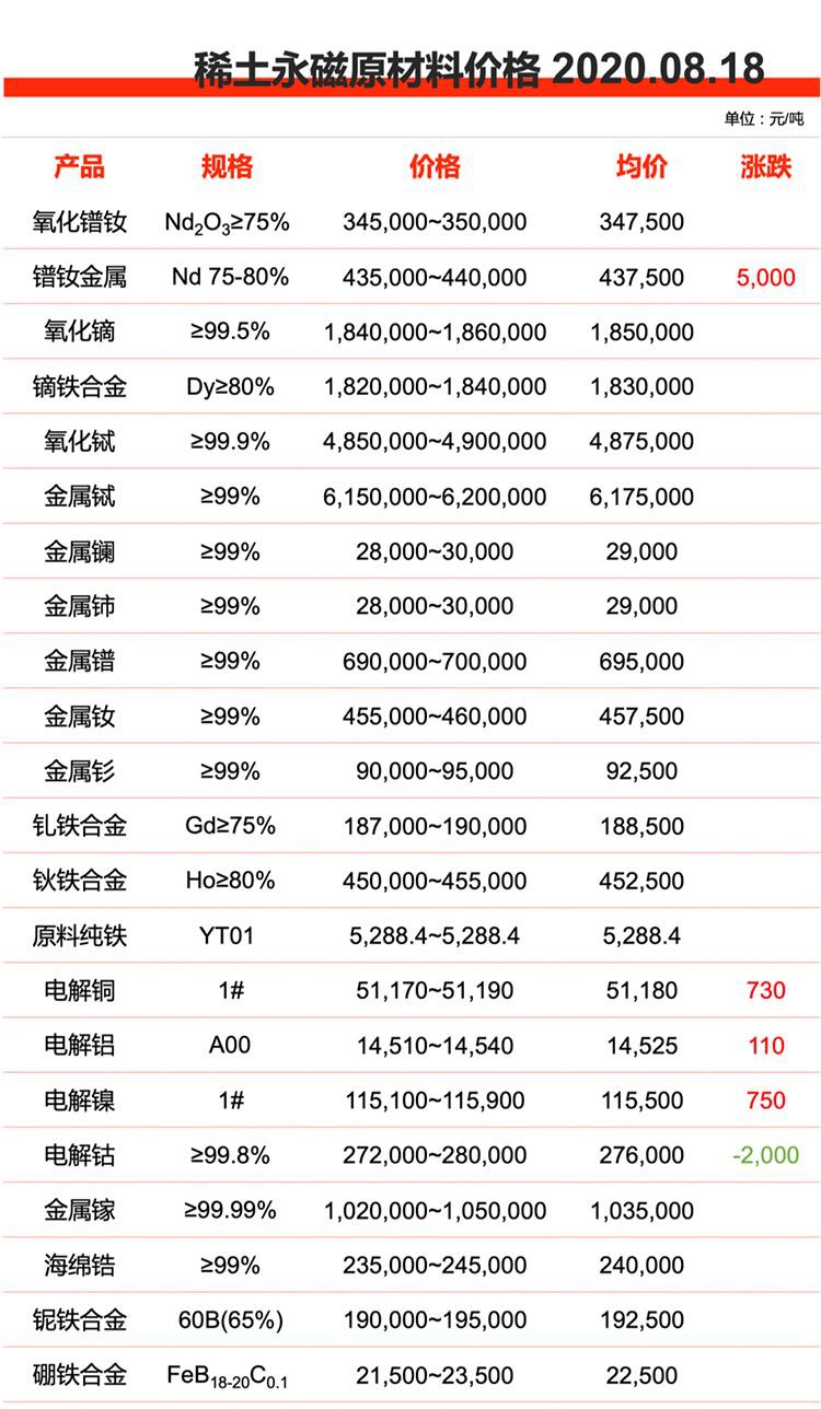 钕铁硼磁铁的价格