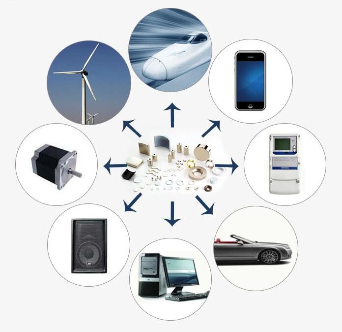 钕铁硼磁体的应用