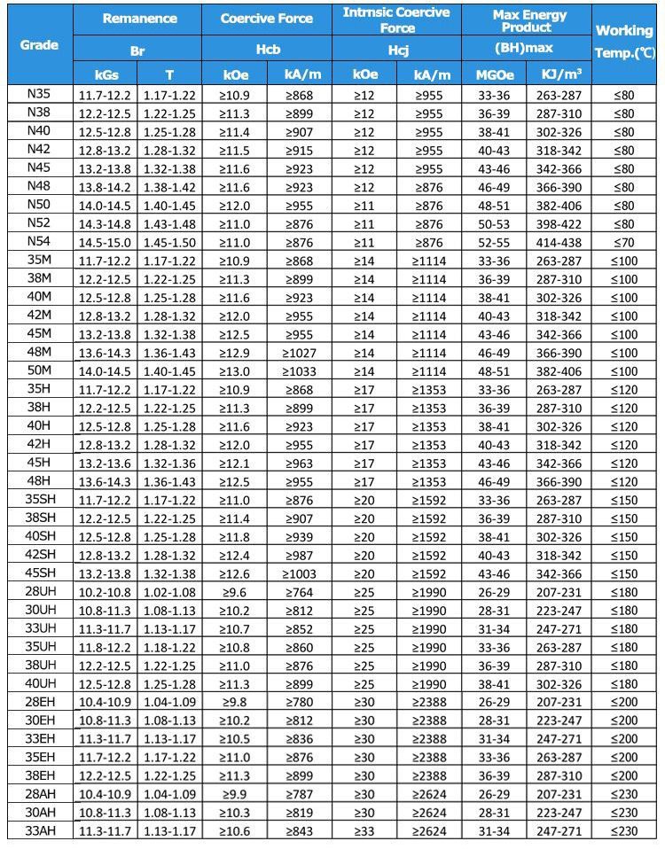 magnet grade 磁铁年级