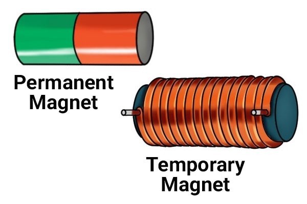 临时和永久磁铁半岛综合体育官方登录