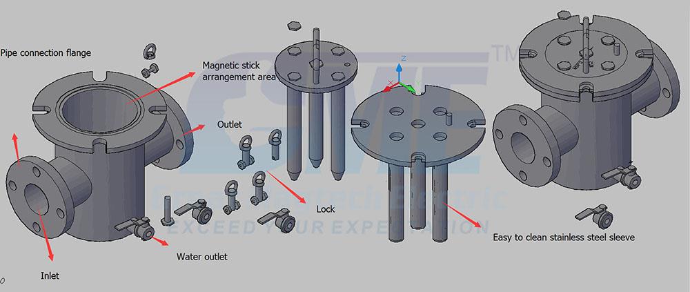 LiquidSlurry陷阱-magneettinen erotin (1)