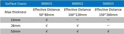 悬板Magnets1003.pn半岛综合体育官方登录g