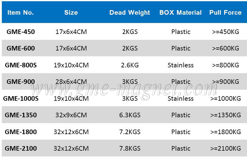 预制混凝土磁铁Size.jpg半岛综合体育官方登录