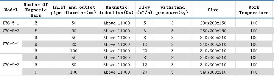 Magnetfiltre oljefiltermagnet magnetisk vannfiltrering