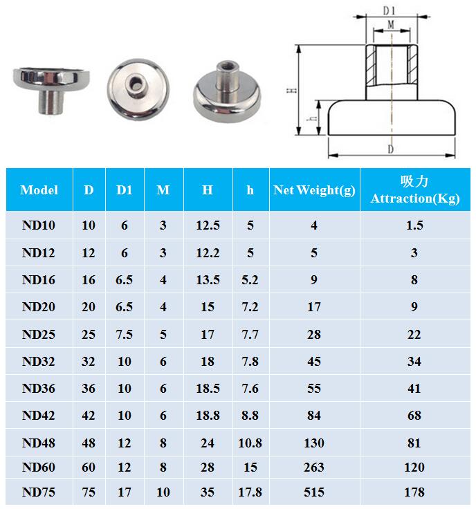 地中海Neodym-potmagneter innvendig gjengestift Magnetisk怪物那样(27). jpg