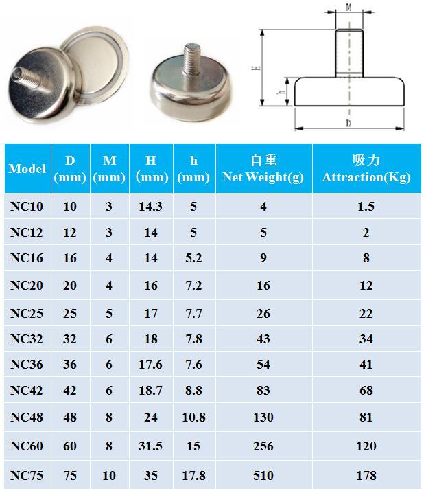 NodFeB magnetisk potten持有人磁铁(10). jpg