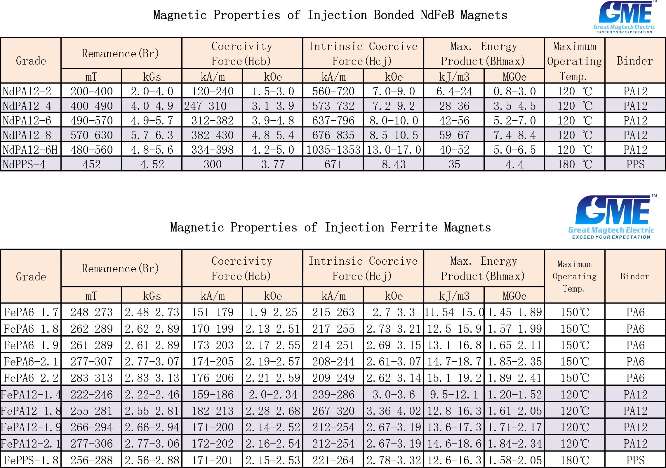 magnetic_grade_for_injection_bonded_半岛综合体育官方登录magnets.jpg