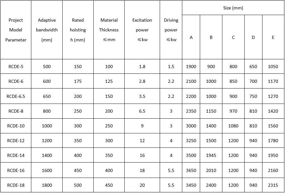 RCDE elektromagnetisk分离器